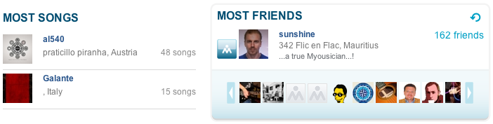 Gli utenti più attivi e la classifica amicizie