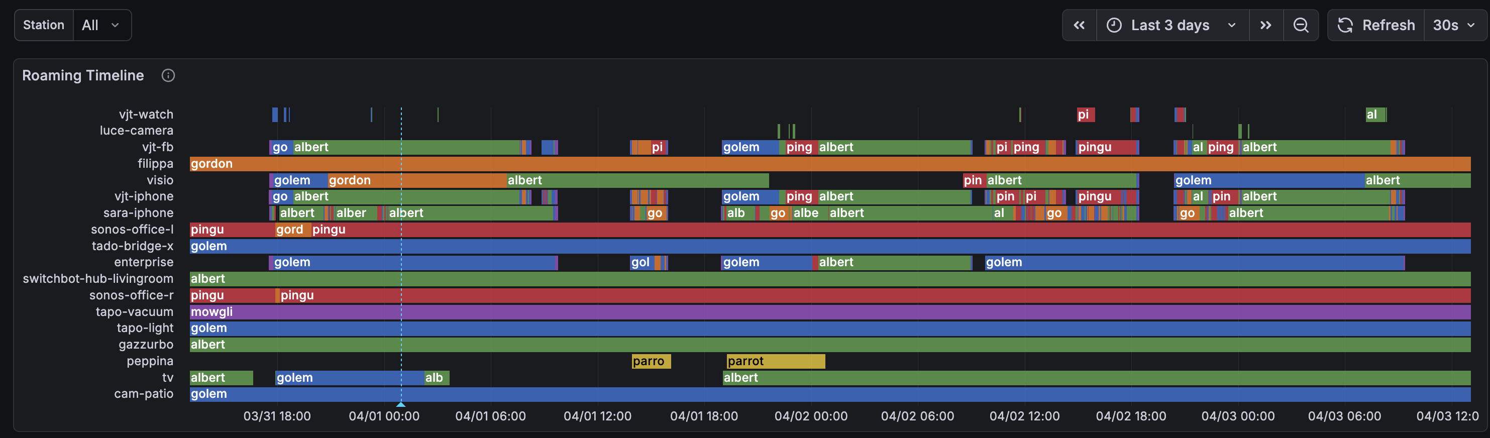 Roaming Timeline — 3 days