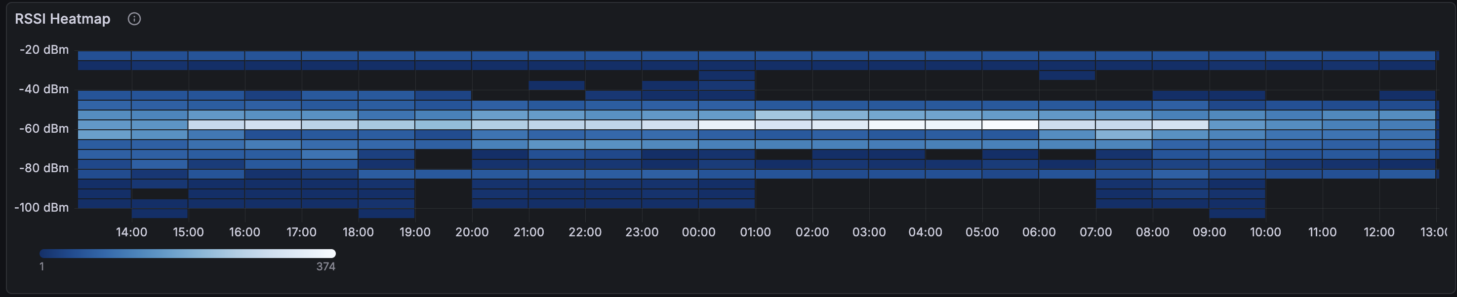 RSSI Heatmap