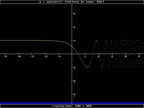 y = cos(e(x)) at 60x zoom — yellow curve on black background with cartesian axes and color-coded progress bar