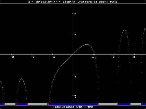 y = ln(cos(x*x)) + atan(x) at 90x zoom — multiple lobes with gaps where the function is undefined